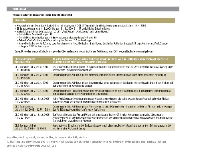 Parzeller, Markus; Wenk, Maren; Zedler, Barbara; Rothschild, Markus Aufklärung und Einwilligung des Patienten: Nach