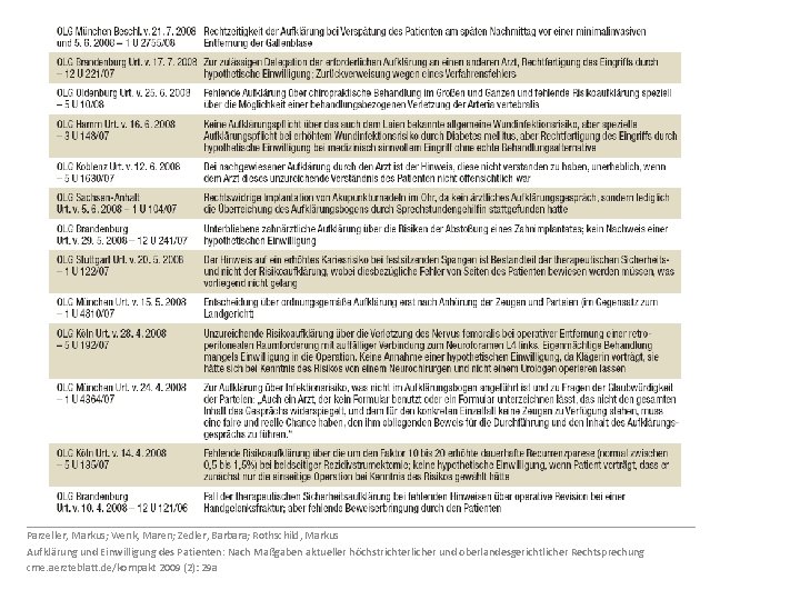 Parzeller, Markus; Wenk, Maren; Zedler, Barbara; Rothschild, Markus Aufklärung und Einwilligung des Patienten: Nach