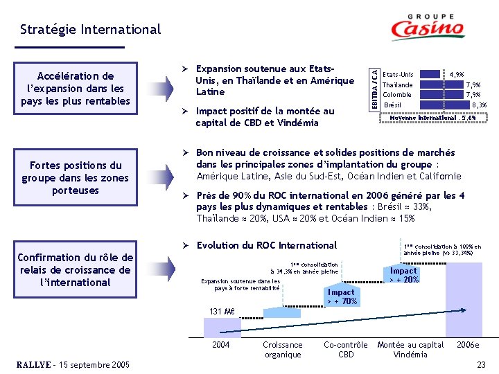 Accélération de l’expansion dans les pays les plus rentables Fortes positions du groupe dans