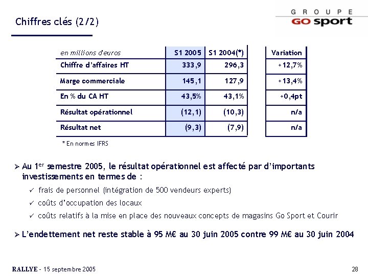 Chiffres clés (2/2) en millions d'euros S 1 2005 S 1 2004(*) Variation Chiffre