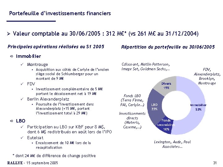 Portefeuille d’investissements financiers Ø Valeur comptable au 30/06/2005 : 312 M€* (vs 261 M€