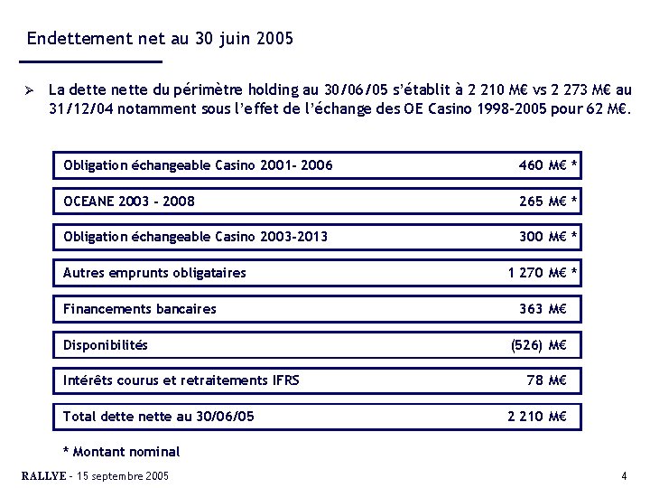 Endettement net au 30 juin 2005 Ø La dette nette du périmètre holding au