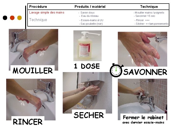 Procédure Produits / matériel Lavage simple des mains - Savon doux - Eau du