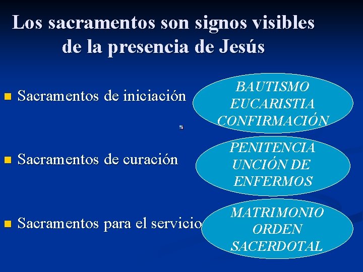 Los sacramentos son signos visibles de la presencia de Jesús n n n Sacramentos