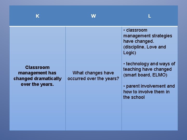 K W L • classroom management strategies have changed. (discipline, Love and Logic) Classroom