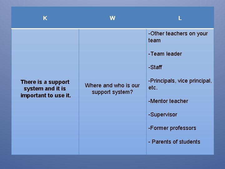 K W L -Other teachers on your team -Team leader -Staff There is a