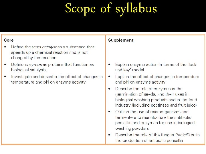 Scope of syllabus 