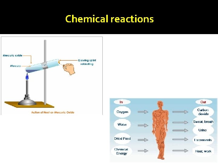 Chemical reactions 