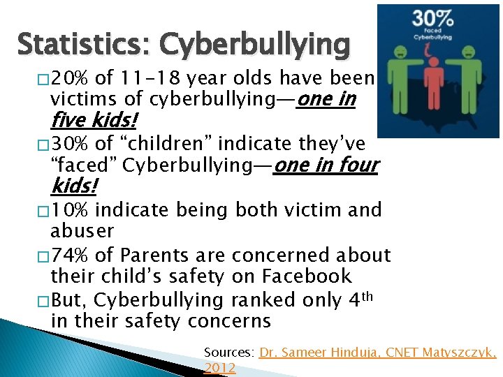 Statistics: Cyberbullying � 20% of 11 -18 year olds have been victims of cyberbullying—one