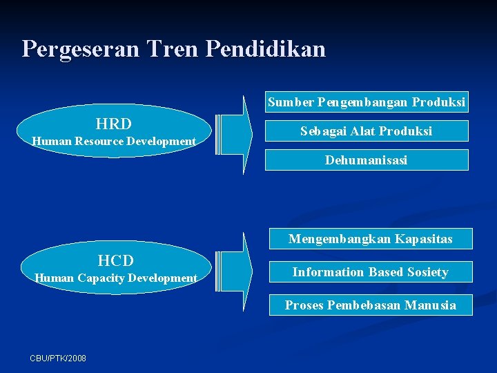 Pergeseran Tren Pendidikan Sumber Pengembangan Produksi HRD Human Resource Development Sebagai Alat Produksi Dehumanisasi