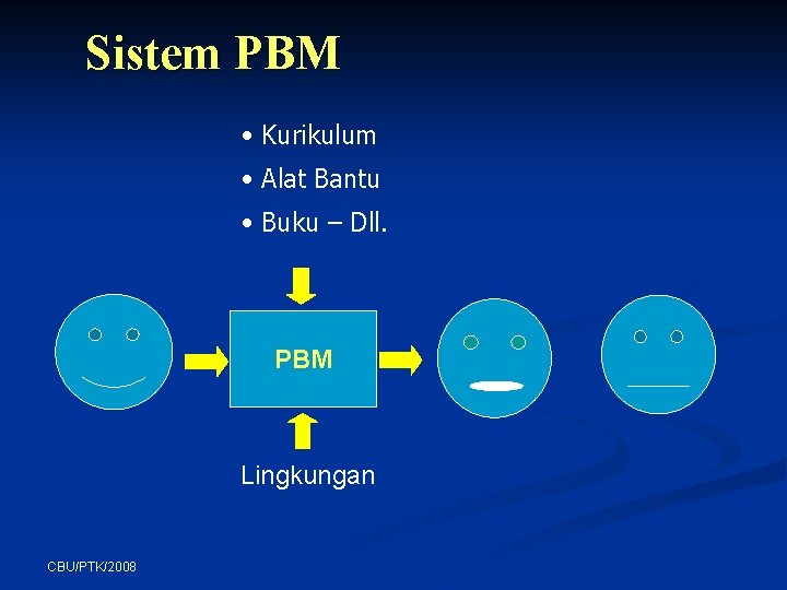 Sistem PBM • Kurikulum • Alat Bantu • Buku – Dll. PBM Lingkungan CBU/PTK/2008