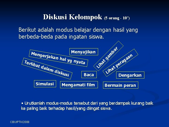 Diskusi Kelompok (5 orang - 10’) ibat dala m Simulasi disk usi nyata m