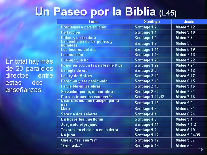 Un Paseo por la Biblia (L 45) En total hay más de 20 paralelos