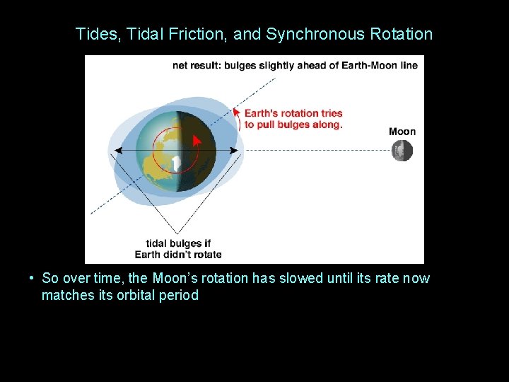 Tides, Tidal Friction, and Synchronous Rotation • So over time, the Moon’s rotation has