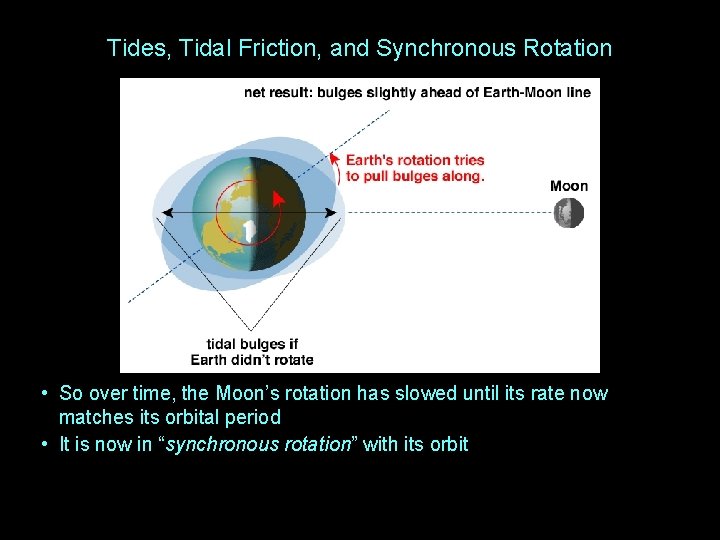 Tides, Tidal Friction, and Synchronous Rotation • So over time, the Moon’s rotation has