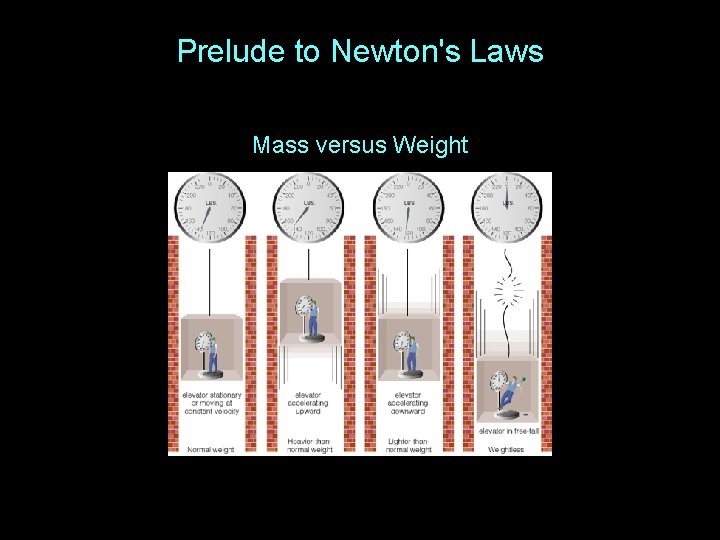 Prelude to Newton's Laws Mass versus Weight Prelude to Newton's Laws Mass versus Weight