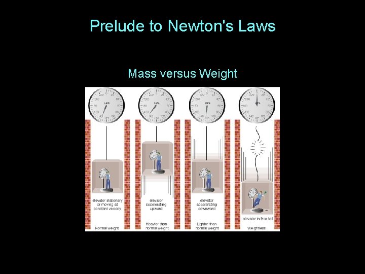 Prelude to Newton's Laws Mass versus Weight 