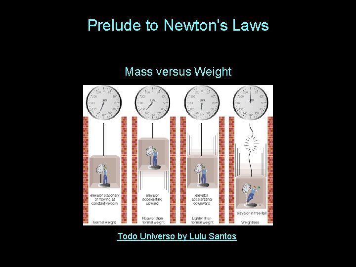 Prelude to Newton's Laws Mass versus Weight Todo Universo by Lulu Santos 