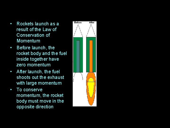  • Rockets launch as a result of the Law of Conservation of Momentum