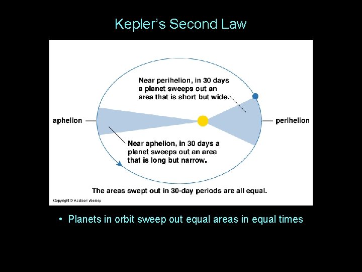 Kepler’s Second Law • Planets in orbit sweep out equal areas in equal times