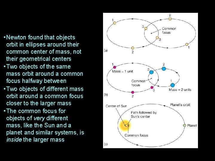  • Newton found that objects orbit in ellipses around their common center of