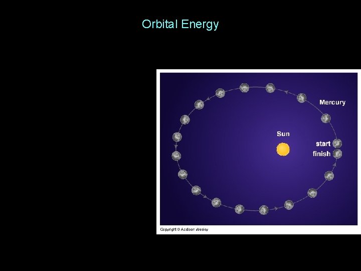 Orbital Energy 