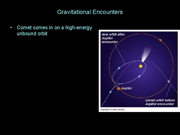 Gravitational Encounters • Comet comes in on a high-energy unbound orbit 
