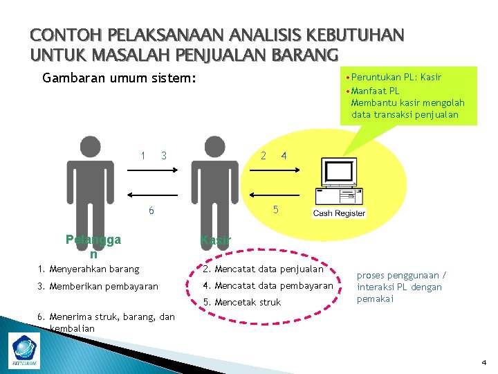 CONTOH PELAKSANAAN ANALISIS KEBUTUHAN UNTUK MASALAH PENJUALAN BARANG Gambaran umum sistem: • Peruntukan PL: