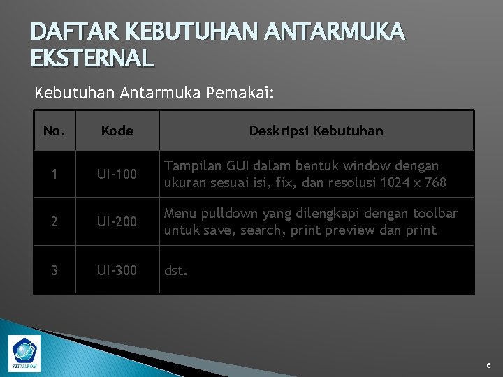 DAFTAR KEBUTUHAN ANTARMUKA EKSTERNAL Kebutuhan Antarmuka Pemakai: No. Kode Deskripsi Kebutuhan 1 UI-100 Tampilan