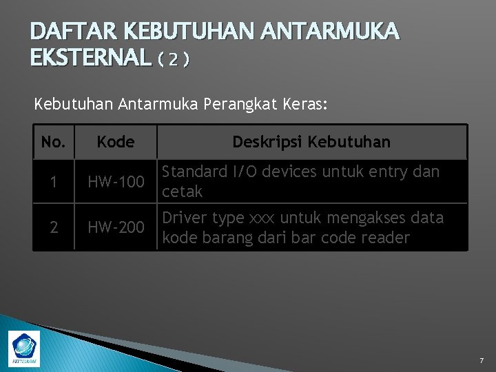 DAFTAR KEBUTUHAN ANTARMUKA EKSTERNAL ( 2 ) Kebutuhan Antarmuka Perangkat Keras: No. Kode 1