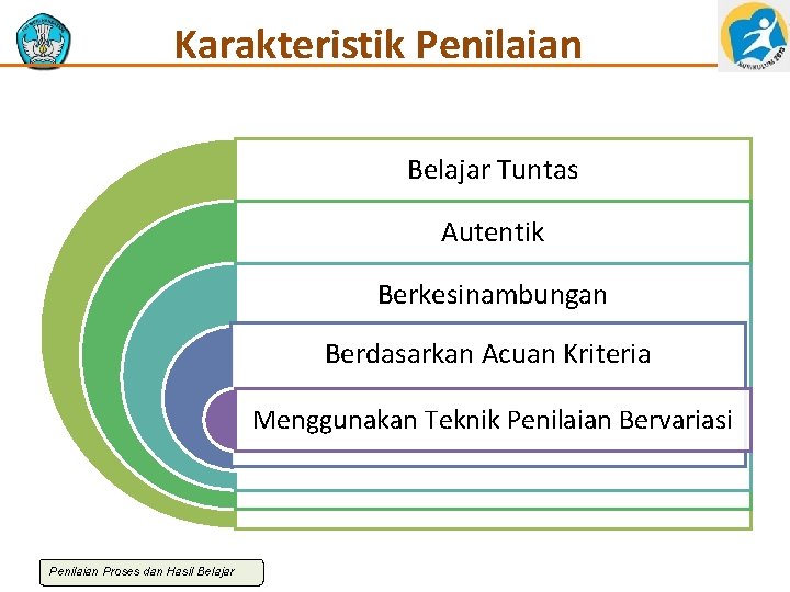 Karakteristik Penilaian Belajar Tuntas Autentik Berkesinambungan Berdasarkan Acuan Kriteria Menggunakan Teknik Penilaian Bervariasi Penilaian