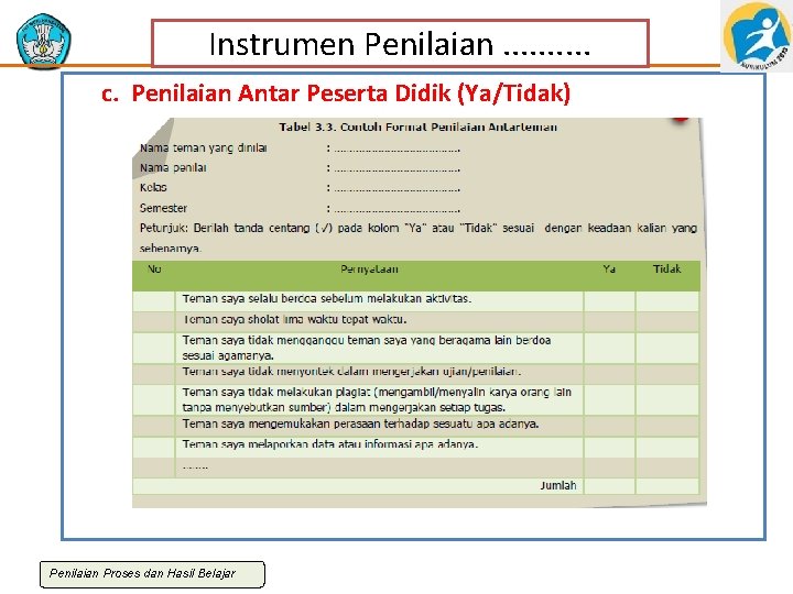 Instrumen Penilaian. . c. Penilaian Antar Peserta Didik (Ya/Tidak) Penilaian Proses dan Hasil Belajar