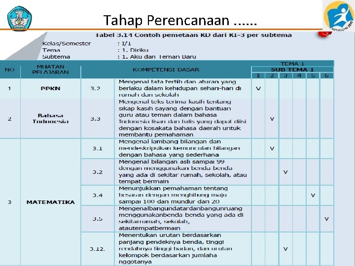 Tahap Perencanaan. . . Penilaian Proses dan Hasil Belajar 