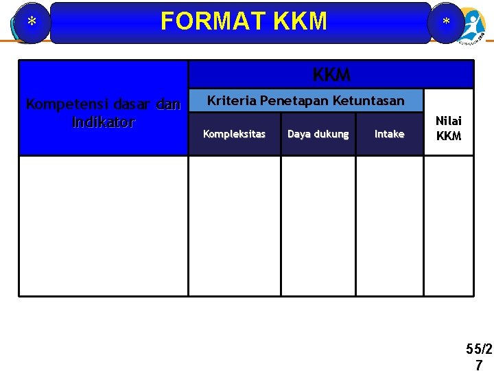 * FORMAT KKM * KKM Kompetensi dasar dan Indikator Kriteria Penetapan Ketuntasan Kompleksitas Daya