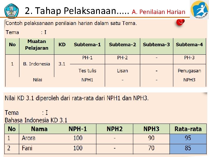 2. Tahap Pelaksanaan. . . A. Penilaian Harian Penilaian Proses dan Hasil Belajar 