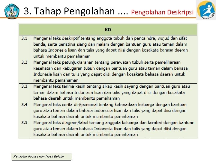 3. Tahap Pengolahan. . Pengolahan Deskripsi Penilaian Proses dan Hasil Belajar 