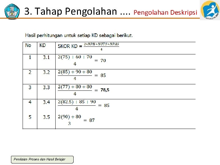 3. Tahap Pengolahan. . Pengolahan Deskripsi Penilaian Proses dan Hasil Belajar 