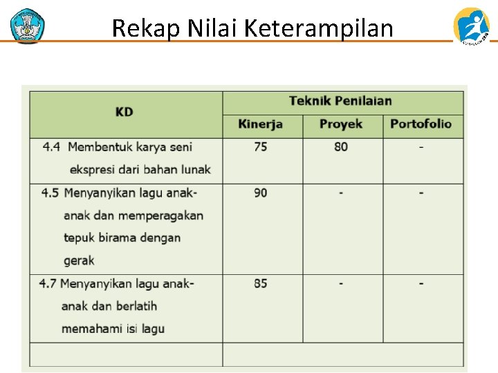 Rekap Nilai Keterampilan 