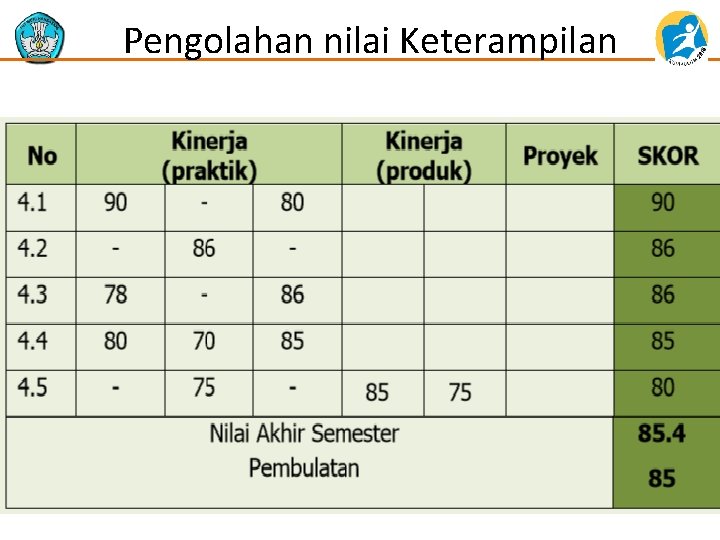 Pengolahan nilai Keterampilan 