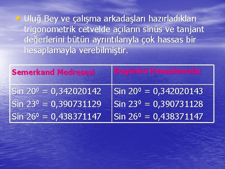  • Uluğ Bey ve çalışma arkadaşları hazırladıkları trigonometrik cetvelde açıların sinüs ve tanjant