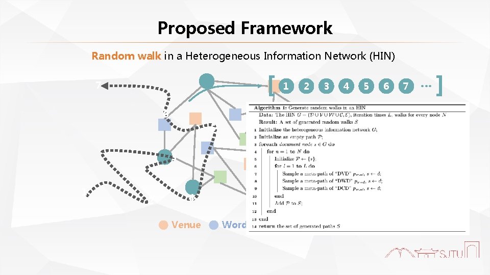 Proposed Framework Random walk in a Heterogeneous Information Network (HIN) [ 7 1 2