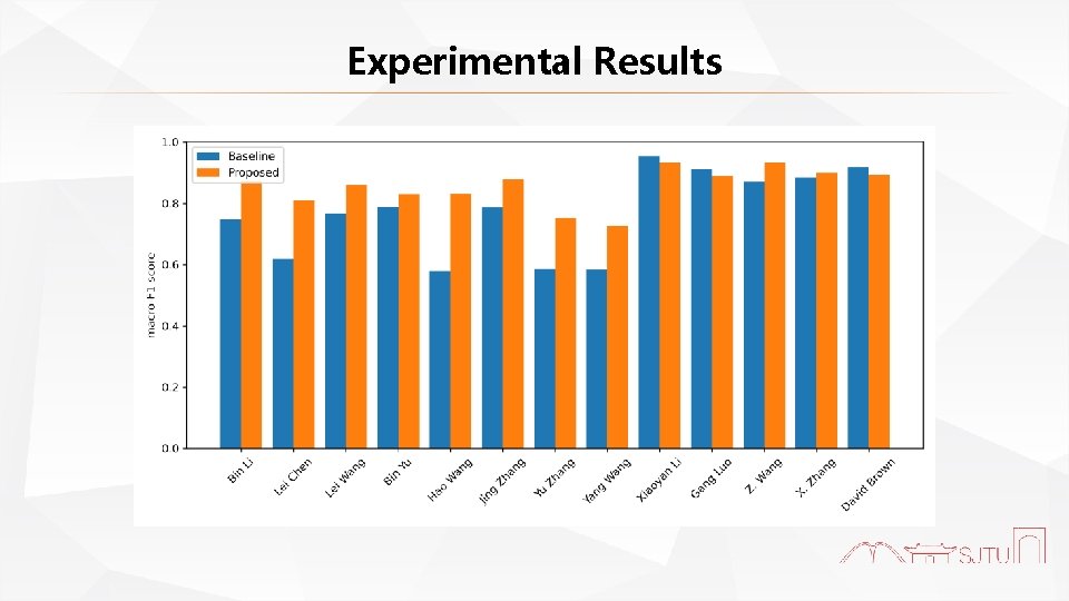 Experimental Results 