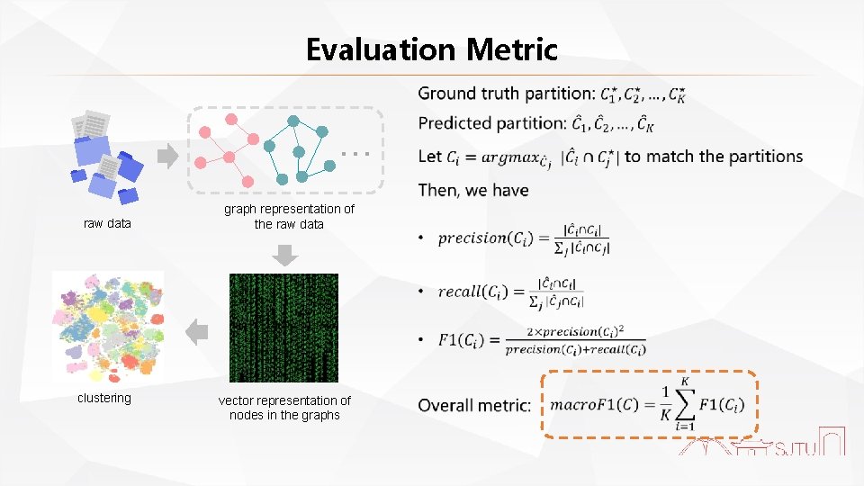 Evaluation Metric . . . raw data clustering graph representation of the raw data
