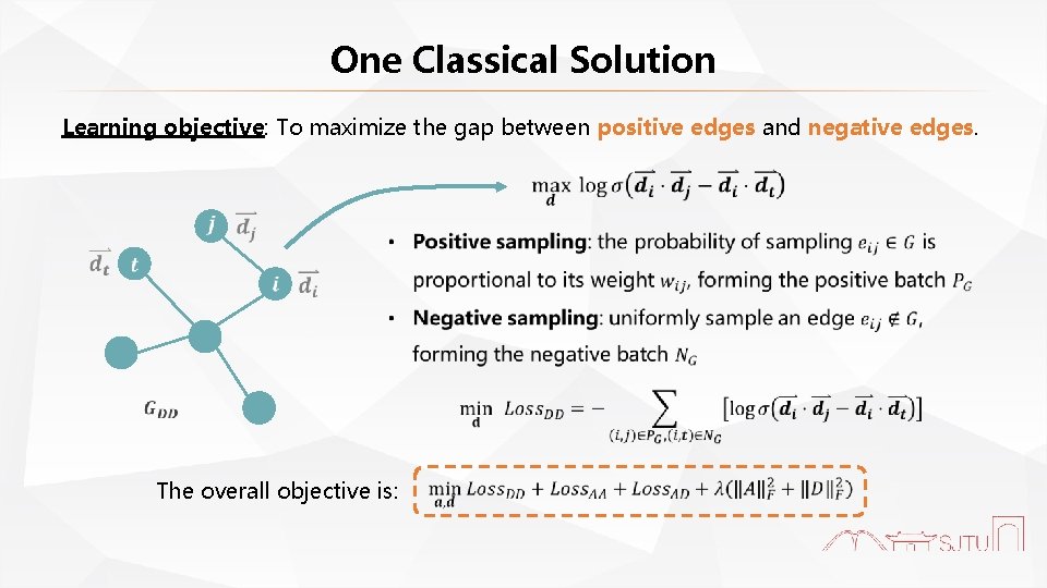 One Classical Solution Learning objective: To maximize the gap between positive edges and negative