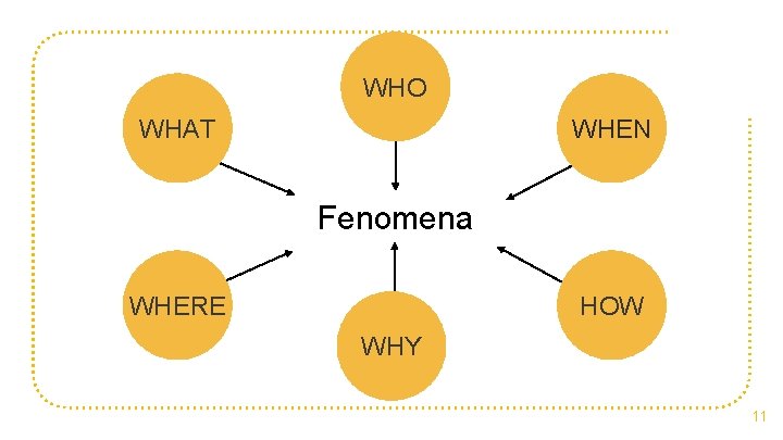 WHO WHAT WHEN Fenomena WHERE HOW WHY 11 