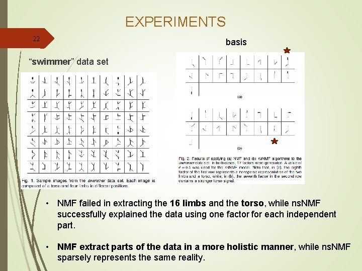 EXPERIMENTS 22 basis “swimmer” data set • NMF failed in extracting the 16 limbs