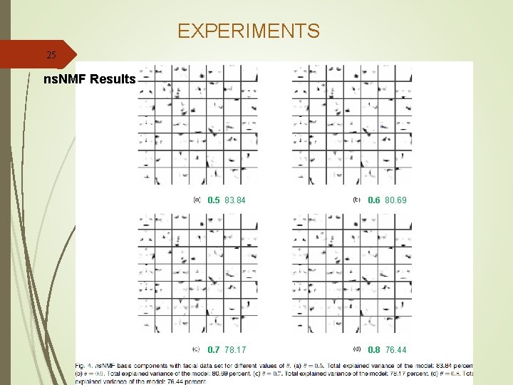 EXPERIMENTS 25 ns. NMF Results 0. 5 83. 84 0. 6 80. 69 0.