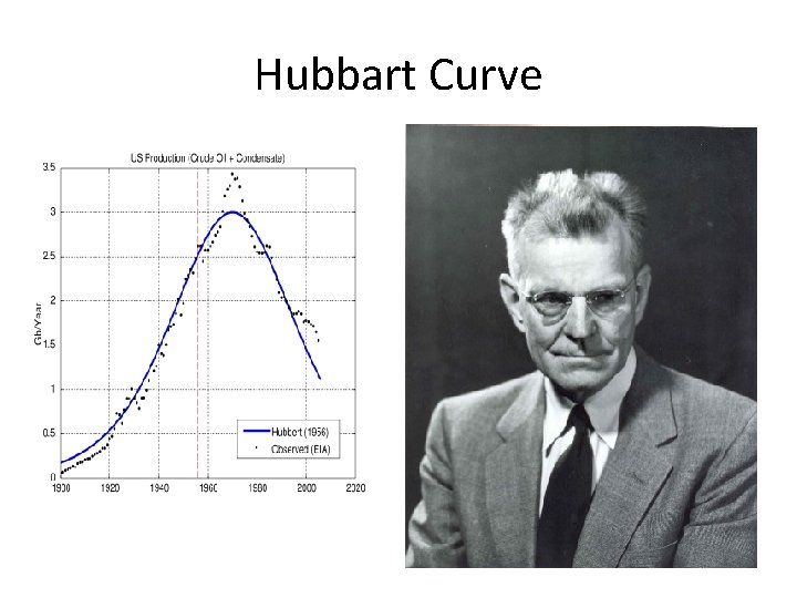 Hubbart Curve 