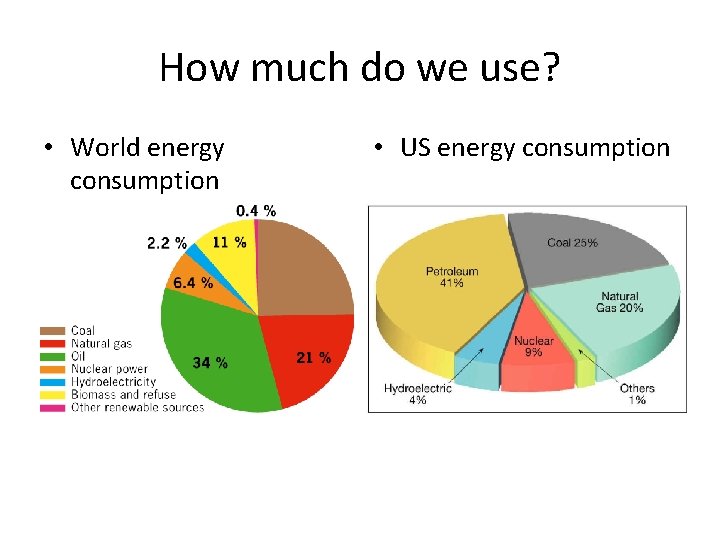 How much do we use? • World energy consumption • US energy consumption 