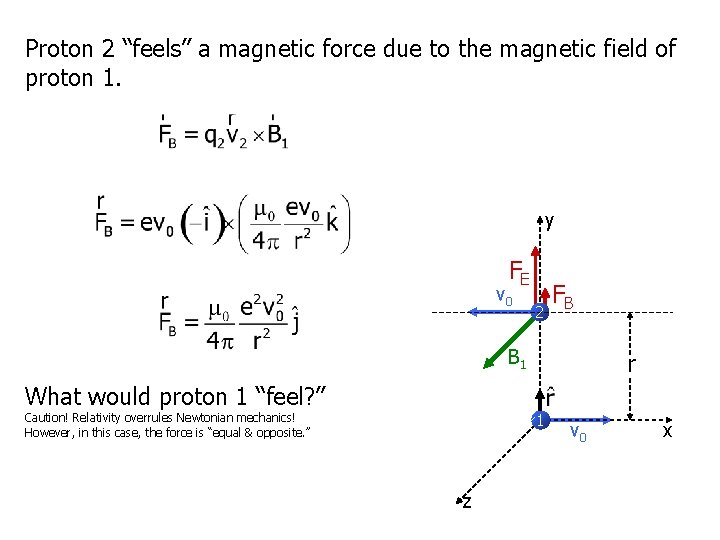 Proton 2 “feels” a magnetic force due to the magnetic field of proton 1.